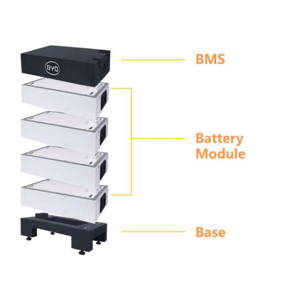 PV energiavarasto 7.68 kWh BYD B-BOX Premium HVS 7.7 - Image 2