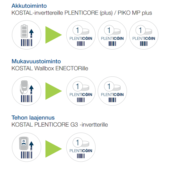 Invertteri Kostal Plenticoin Card - Image 2